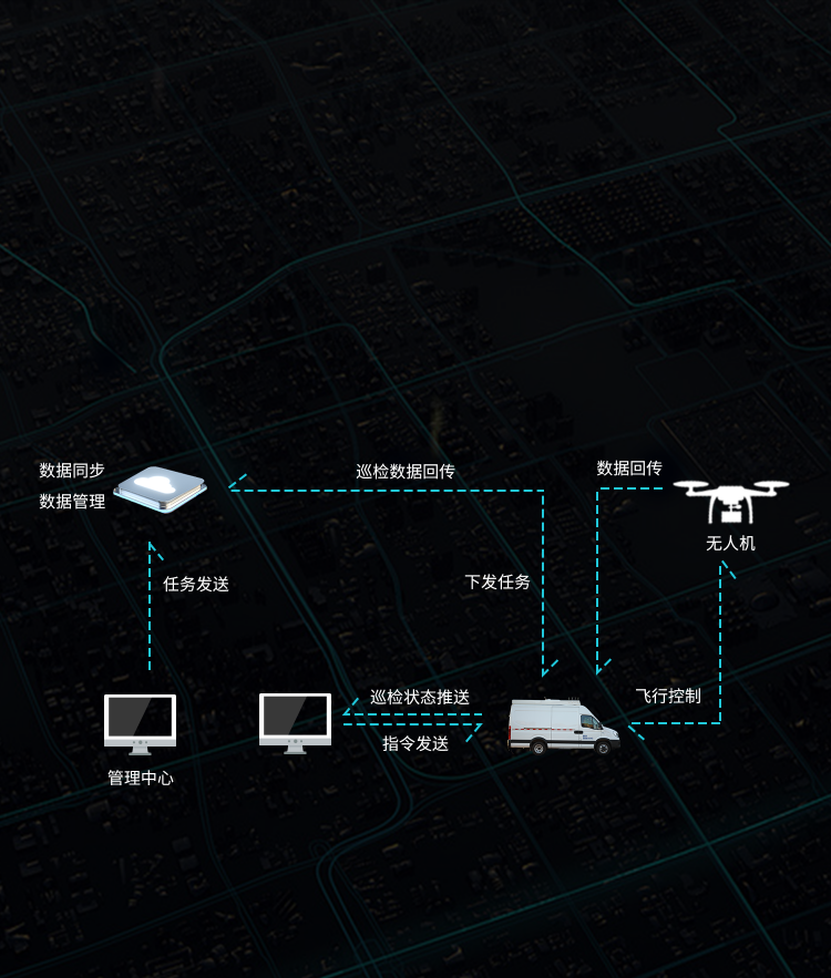 Զ�̵��� ʼ������һ��